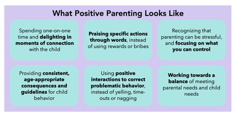 key-traits-psitive-parenting